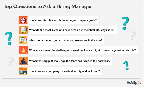 22 Questions To Ask Hiring Managers (and HR) in a Job Interview - HubSpot (Picture 2)